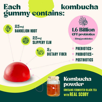 GutGlow™ Probiotic Gummies - LunaGlow